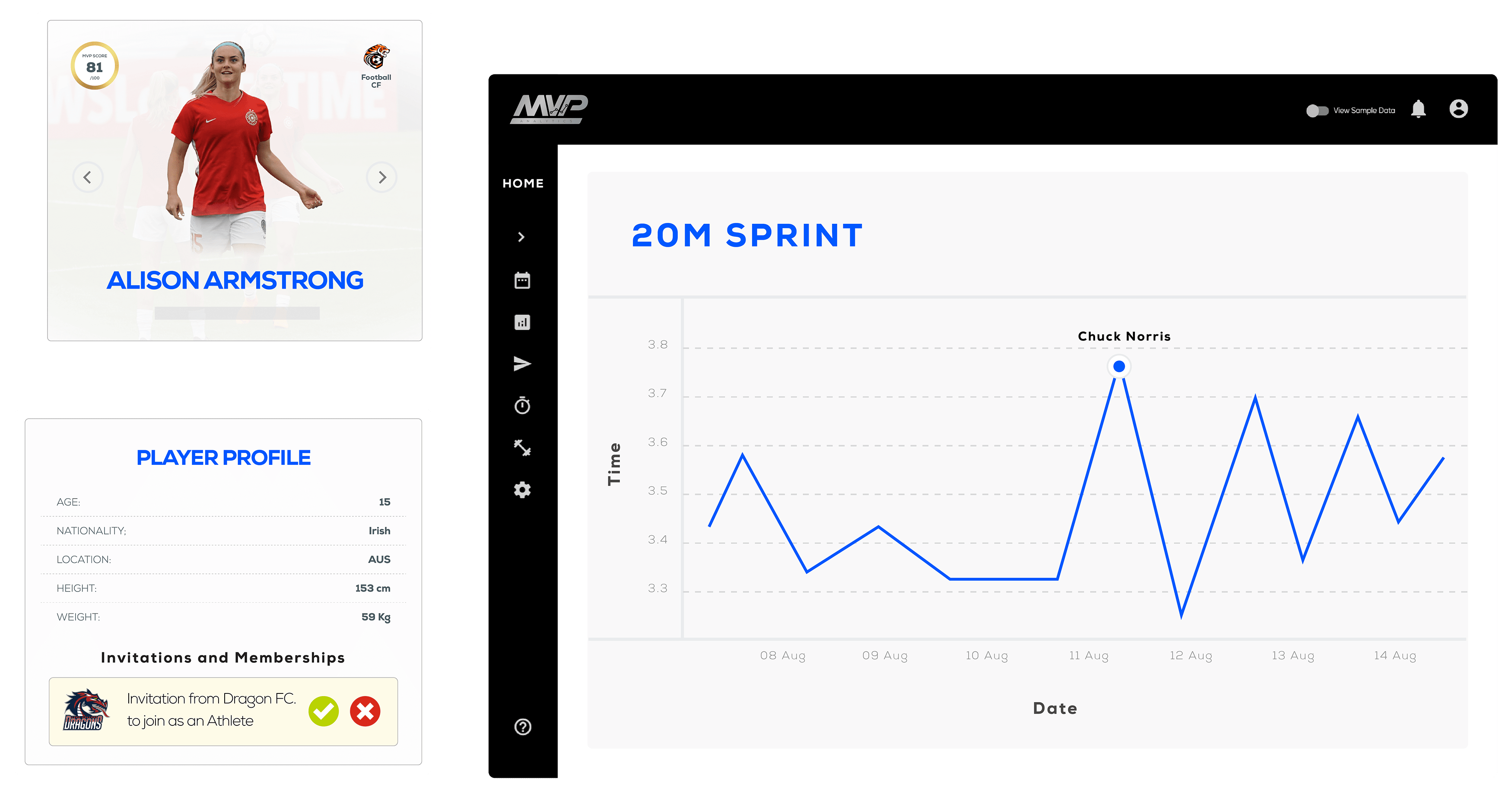 profile, workload and speed graph image